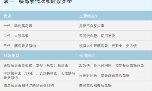维生素d和d3有啥区别-维生素滴d剂和d3的区别网 | 维生素d和d3有啥区别,维生素d和维生素d3的区别是什么?